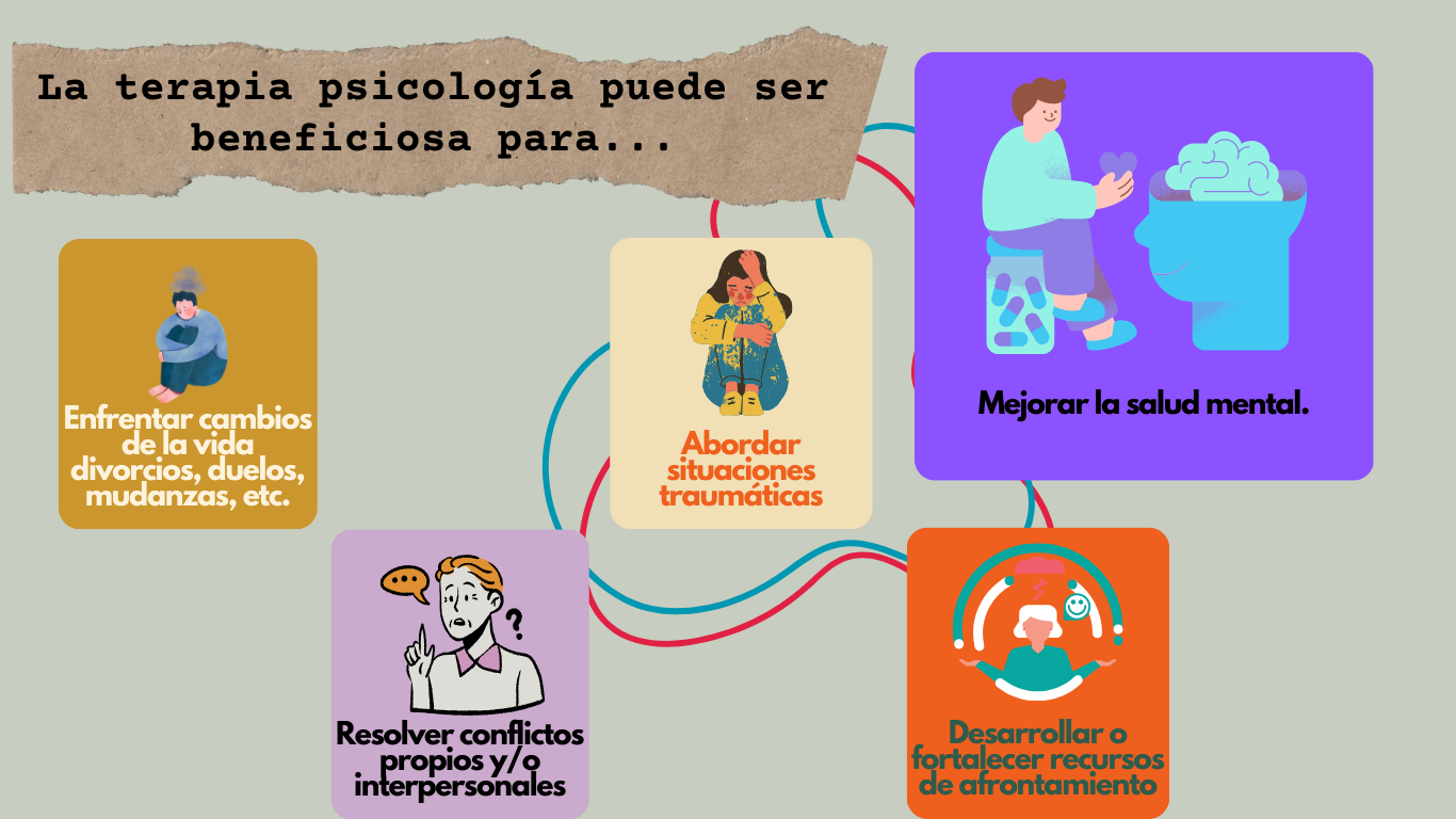 terapia 1